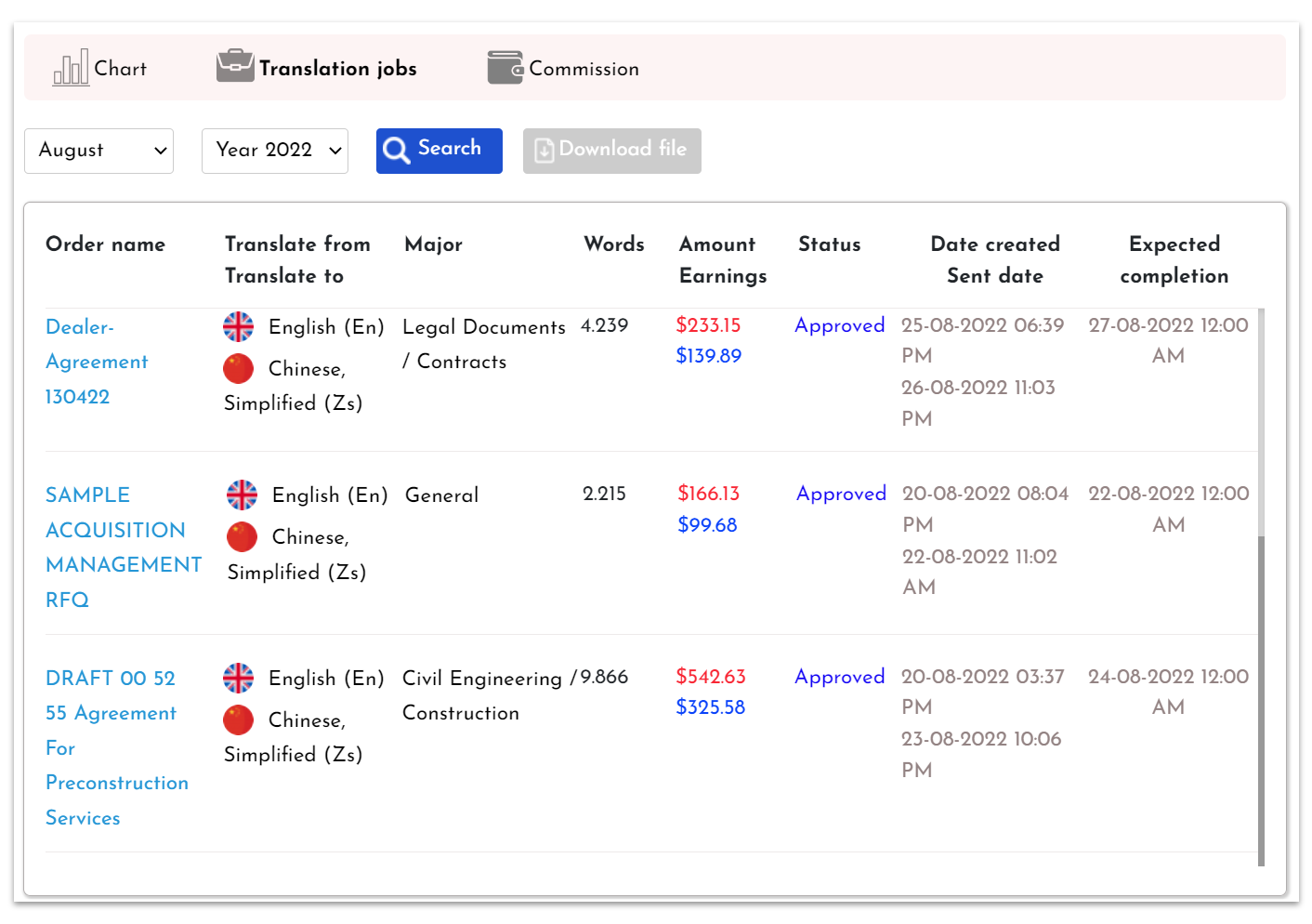 Online translation jobs